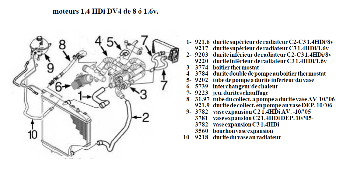 DURITE DE REFROIDISSEMENT TUBE EAU CITROEN C3 NEMO XSARA 1.4 HDI 1336V3