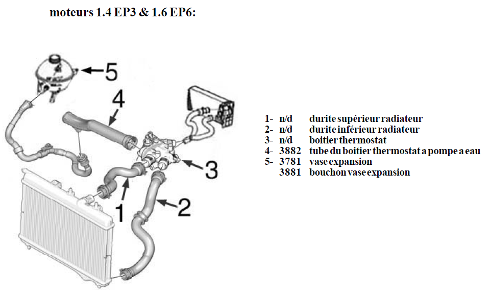 CIRCUIT REFROIDISSEMENT MOTEUR 1.6 EP6 - Alpazo - Pièces ...