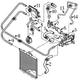 Boitier thermostat 206 hdi