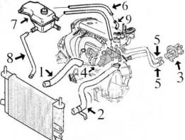 Vidange circuit refroidissement ford fiesta #6