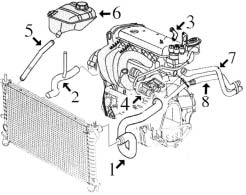 Purge circuit refroidissement ford focus #7